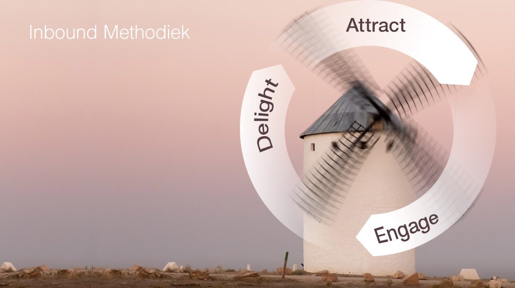Inbound methodiek: Attract - Engage - Delight